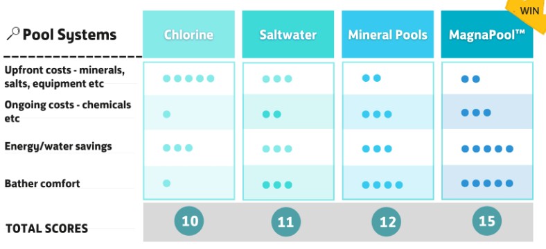 Modular Bungalows With Heated Pool Artemis Greece